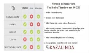 Toalheiro Térmico Bivolt Grande Redondo Inox Preto Fosco Com Timer – KZI - Image 3